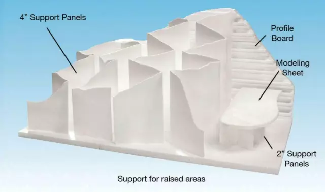 BNIB Woodland Scenics Foam Terrain Under Structure - Sheets, Supports etc N OO O 3