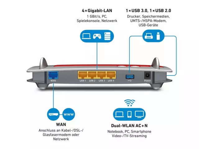 AVM Fritz!Box 4040 Router WLAN AC N Collegamento Su DSL Cavo Fibra LTE Umts 2