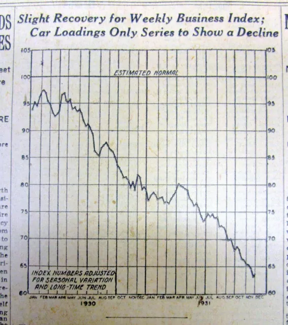 1931 NY Times newspaper wth graphic chart showing DEPTHS of THE GREAT DEPRESSION