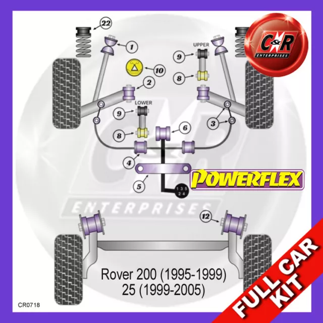 Powerflex 25mm Frt Roll Bar Complete Bush Kit For Rover 200 (95-99) PG1 Gearbox,