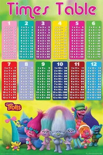 Trolls Times Tables Poster