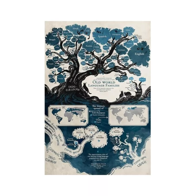 Arte colgante de pared con impresiones de mapas de familias lingüísticas del Viejo Mundo