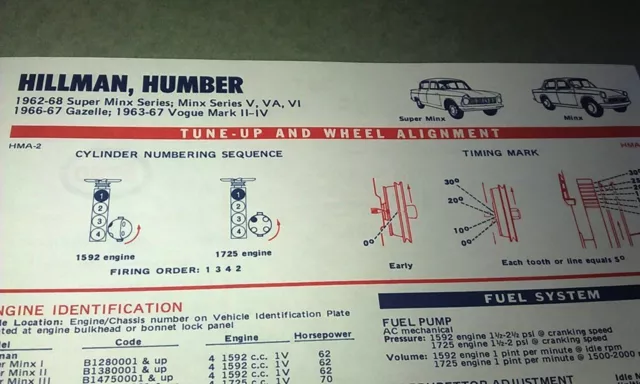 1960 - 1970 HILLMAN Humber  ESSO Lube Charts Minx Vogue Gazelle IMP Super Minx 2