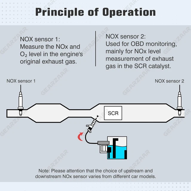 NOX Sensor Mutter M22x1,5mm - Edelstahl 304 Lambdasonde Reparatur