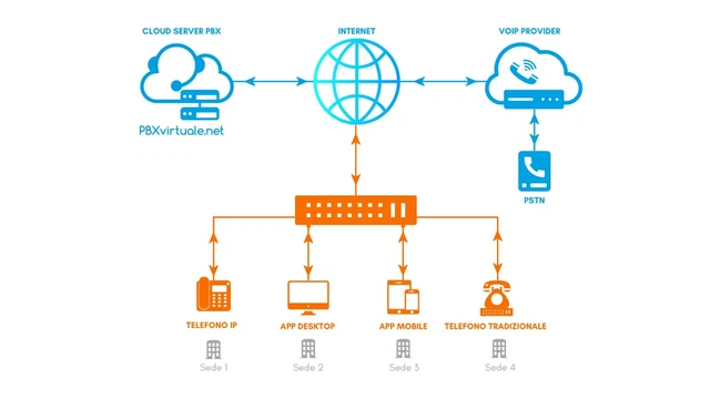Centralino Telefonico Analogico CP832F - 4 Linee E 24 Interni, Con Connessione LAN