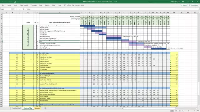 Project Management Templates - PMO MS Project MPP Excel PPT, PRINCE2 Agile Scrum 3