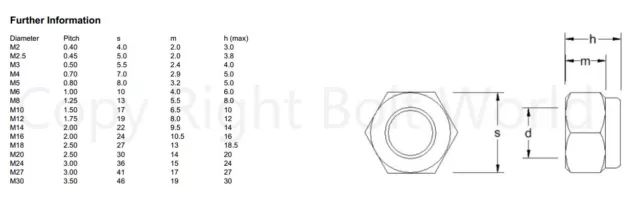 M3 M4 M5 M6 M8 M10 M12 M14 M16 M20 Stainless Steel A4 Marine Grade Nyloc Nuts 2