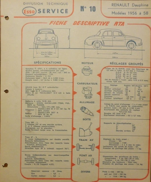 FICHE TECHNIQUE AUTOMOBILE RTA RENAULT DAUPHINE modeles 1956 à 1958