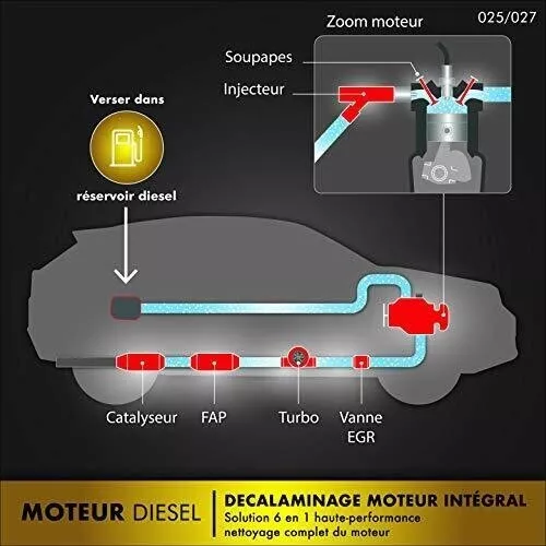 FACOM 006025 Décalaminage Moteur Intégral Diesel décrassant moteur-CURATIF-1 L 3