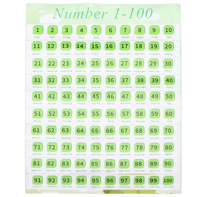 EDUCATIONAL POSTER NUMBER System Chart Kindergarten Wall Poster 1 100 ...