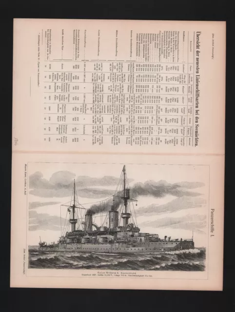 Lithografie 1906: Panzer-Schiffe I-V. Kaiser Wilhelm II. King Edward VII.