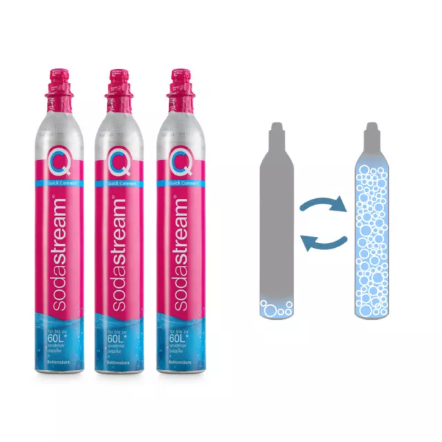 3x CO2 Quick Connect Tausch-Zylinder PINK 425g SodaStream DUO Terra / Tauschbox