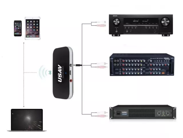 USAV Bluetooth Adapter for AV Receiver, 2 Channel Power Amplifier, Karaoke Mixer