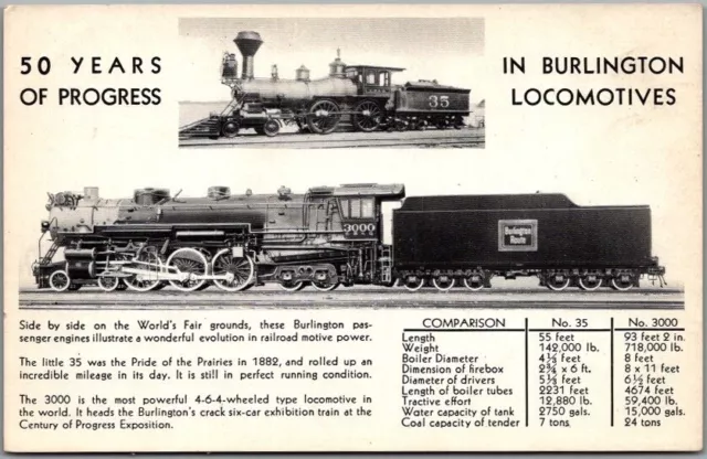 1933 Chicago World's Fair Postcard BURLINGTON RAILROAD 2 Locomotive Views Train