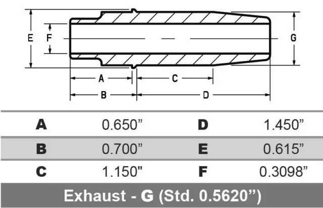 Kibblewhite Precision Cast Iron Exhaust Valve Guide (+.004in.)  20-2134C*