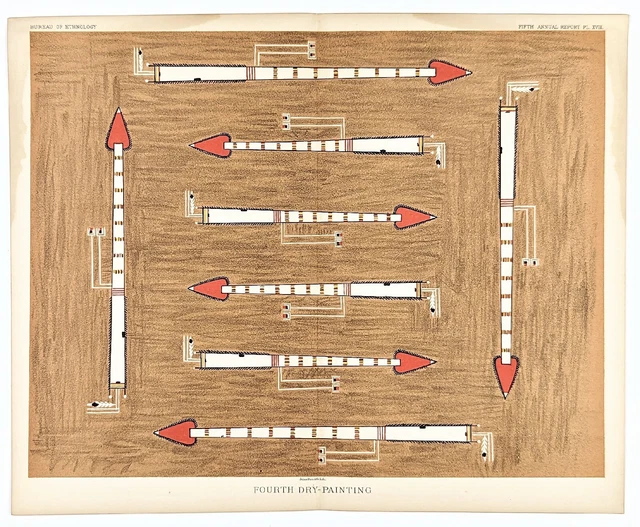 1885 Navajo Dry Painting Lithograph Katso-Yiscan Plumed Directional Arrows
