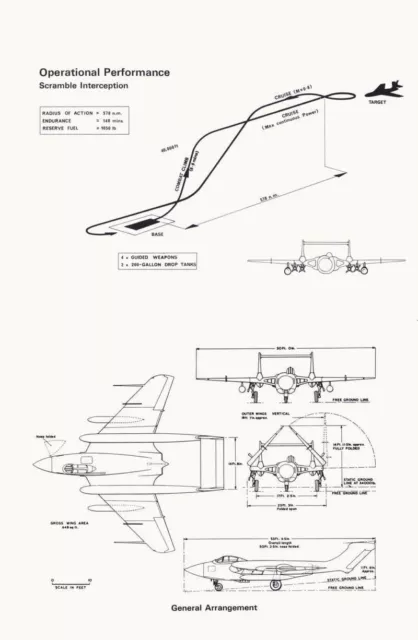 De HAVILLAND SEA VIXEN & HAWKER SIDDELEY VIXEN MANUALS PERIOD ARCHIVES PDF