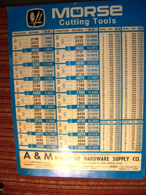 Vtg Morse Cutting Tools Metal Shop Sign Decimal Equivalent Tap Drill Chart TOC