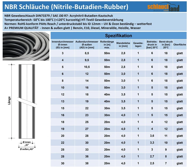 NBR-Benzin- Und Ölschlauch Nach DIN 73379 – Kraftstoffleitung, Gummi, Durchmesser 4–51 Mm