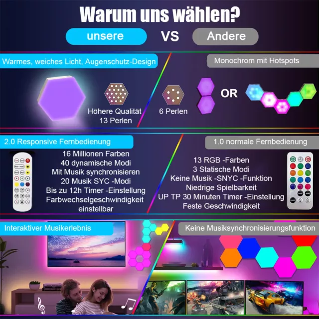 10Tlg Hexagon LED Panel RGB Sechseck Wandleuchte Gaming Wand Licht Musik Sync 3