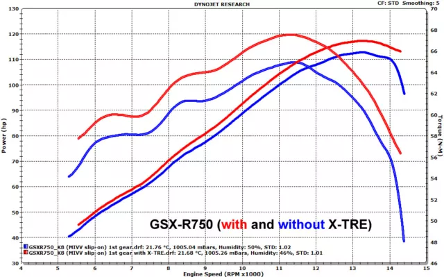 CENTRALINA AGGIUNTIVA HEALTECH X-TRE per SUZUKI GSX 650 F 2011 2012 2013 2014 3