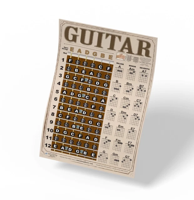 Aide-mémoire Accords De Guitare Format A4 - Double Face Plastifié - Diagrammes D'accords, Cercle Des Quintes, Gammes