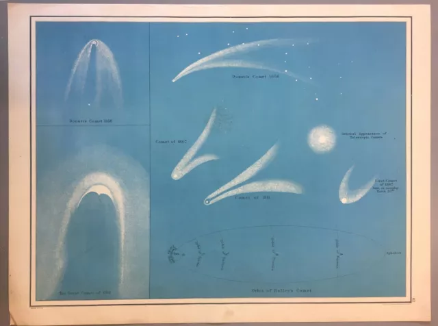 Print Antique Vintage Astronomical map - Comets - W. & A.K. Johnston Atlas 1887