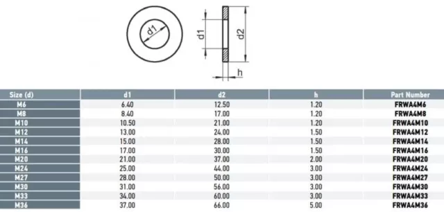 Standard Flat Washers M2 M3 M4 M5 M6 M8 M10 M12 M14 M16 Stainless Steel G304 2