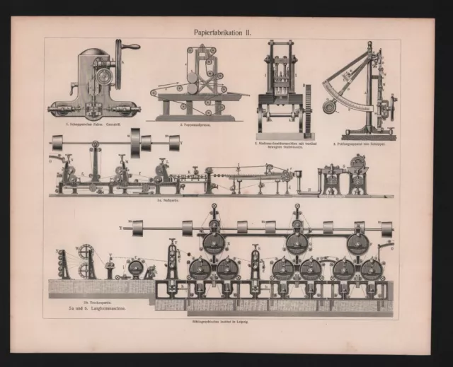 Lithografie 1909: Papierfabrikation. Papier Herstellung Maschinen Drucker Buch 2