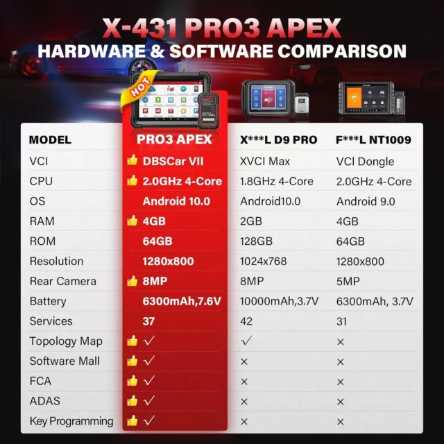 LAUNCH X431 PRO3 APEX PRO3S+ V5.0 Lecteurs code obd Systèmes Complète Codage ECU 2