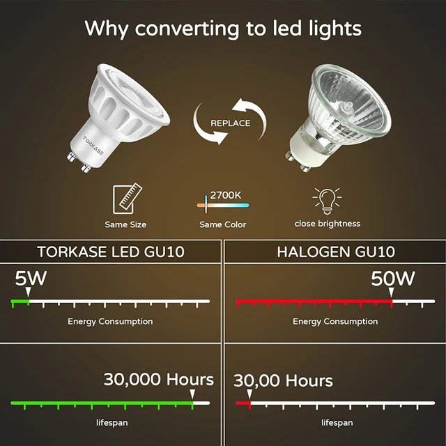GU10 LED Glühbirnen, warmweiß 2700K, 50W Halogenäquivalent, 6 Stück (1er-Pack) 3