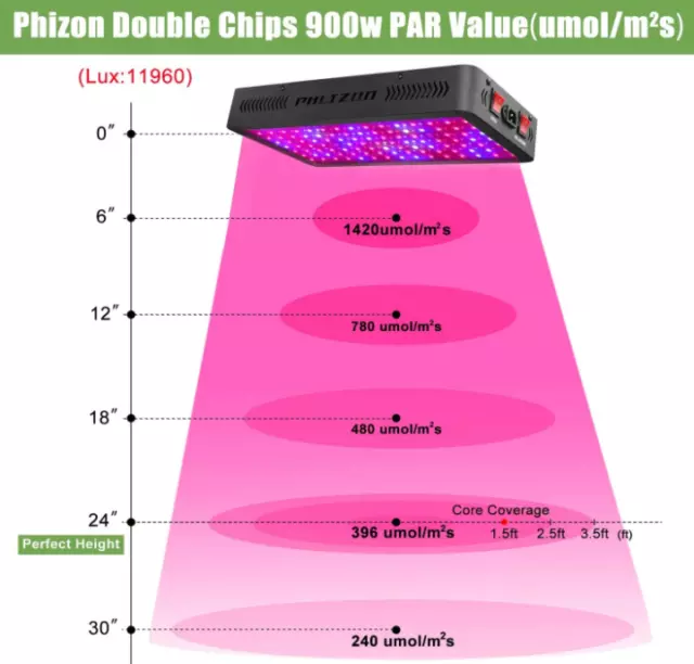 Phlizon 600W 900W 1200W LED Grow Light Lamp Indoor Full Spectrum with Veg Bloom 3