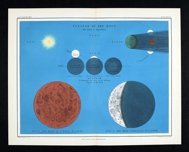 1855 Johnston Astronomy Print Total Lunar Eclipse Earth Sun Moon Antique Map