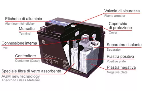 BATTERIA MAGNETI MARELLI YTX20CH-BS 12V 18AH per SUZUKI VZR 1800 2009 2010 2