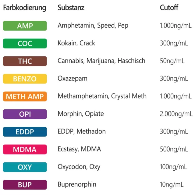 5x Drogenschnelltest für 10 Drogen, Urin Drogentest für THC, Kokain, Amphetamine 3