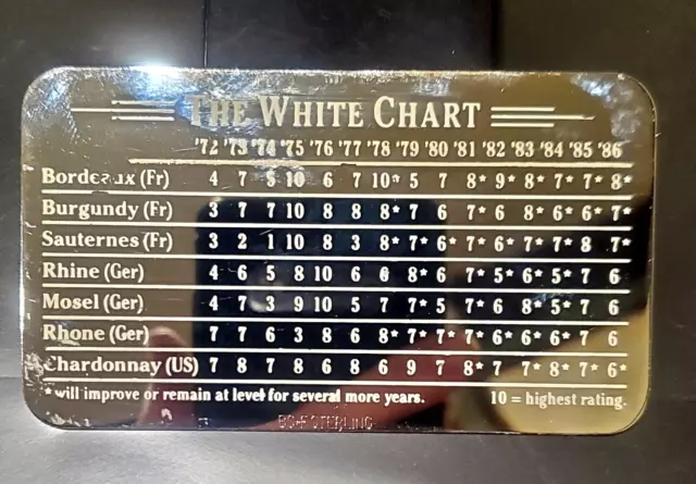 Sterling Silver White & Red Wine Chart 1972-1986 Vintages ~ Wallet Size & Super