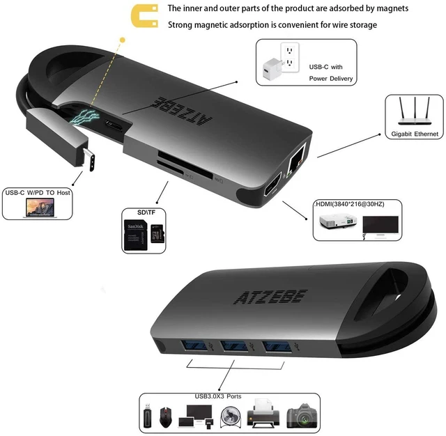 ATZEBE USB TYPE C Hub 4k HDMI Gigabit Ethernet 3 USB 3.0 Ports