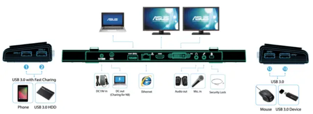 Asus Station d'accueil HZ-3A / USB 3.0 / Pc portables et fixes toutes marques