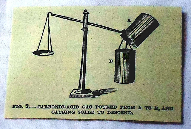 1886 Piccolo Rivista Incisione ~ Carbonic Acid Gas Versato Su Scala