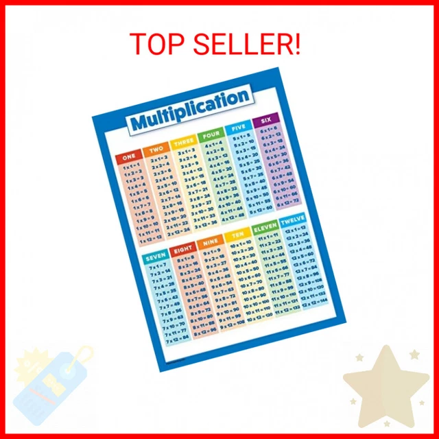 MULTIPLICATION TABLE POSTER for Kids - Educational Times Table Chart ...