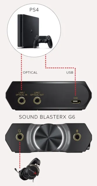 Tarjeta sonido SoundBlasterX G6 Amplificador DAC 7.1 HD PC PS XBox Switch Bi-... 3