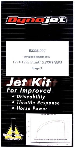 DYNOJET VERGASER-KIT STAGE 3 für Suzuki GSXR 1100 1991