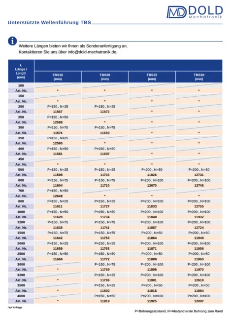 Guide Linéaire, Rail Supporté TBS25 - 1500mm Long 3