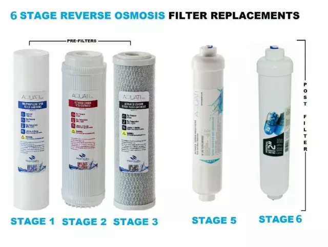Aquati Replacement Pre & Post Filters for 6 Stage Domestic Mineral RO Unit PF