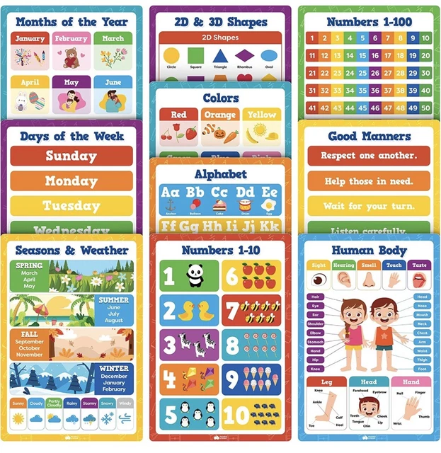 EDUCATIONAL POSTERS FOR Toddler and Preschool Kids Classroom Learning