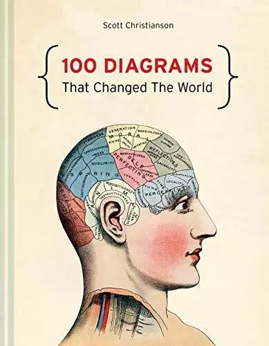 100 Diagrams That Changed The World by Christianson, Scott Book The Cheap Fast