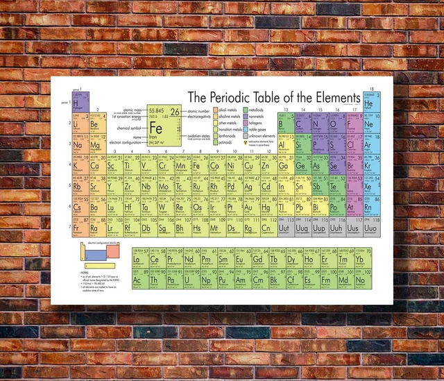 NEW PERIODIC TABLE of the elements Poster -14x21 24x36 Art Gift X-2139 ...