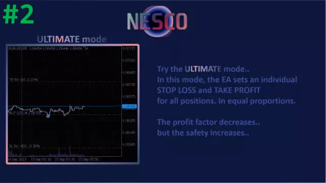 NESCO EA AUTO FOREX TRADING robot NO DLL MT4 ONLY latest build v9.1 unlimited 2