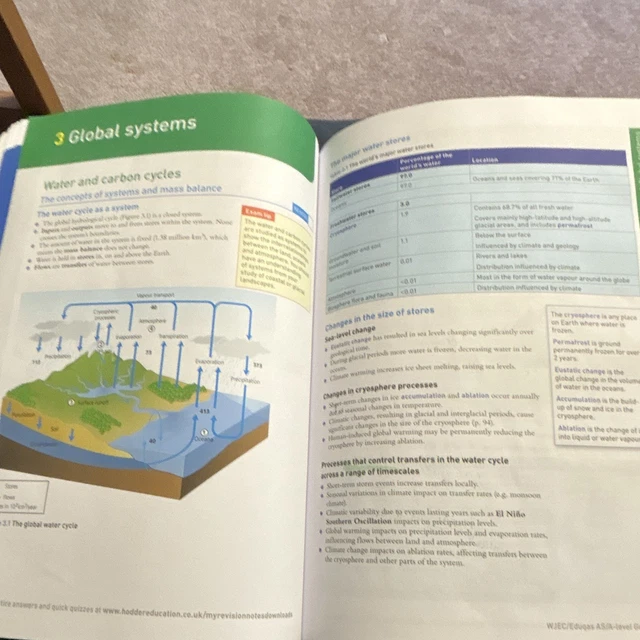 MY REVISION NOTES Hodder Education WJEC/Eduqas AS/A-Level Geography ...
