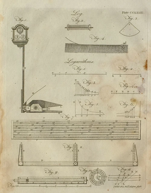 1797 Original Print Log Various Diagrams Logarithms Scales Ruler